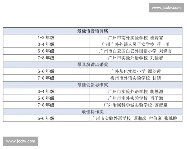 《全新K歌比赛评分标准解析与选手表现评分细则探讨》